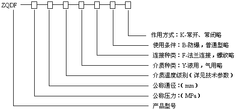 型號規(guī)格說明圖