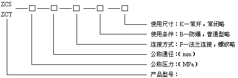 型號規格說明圖